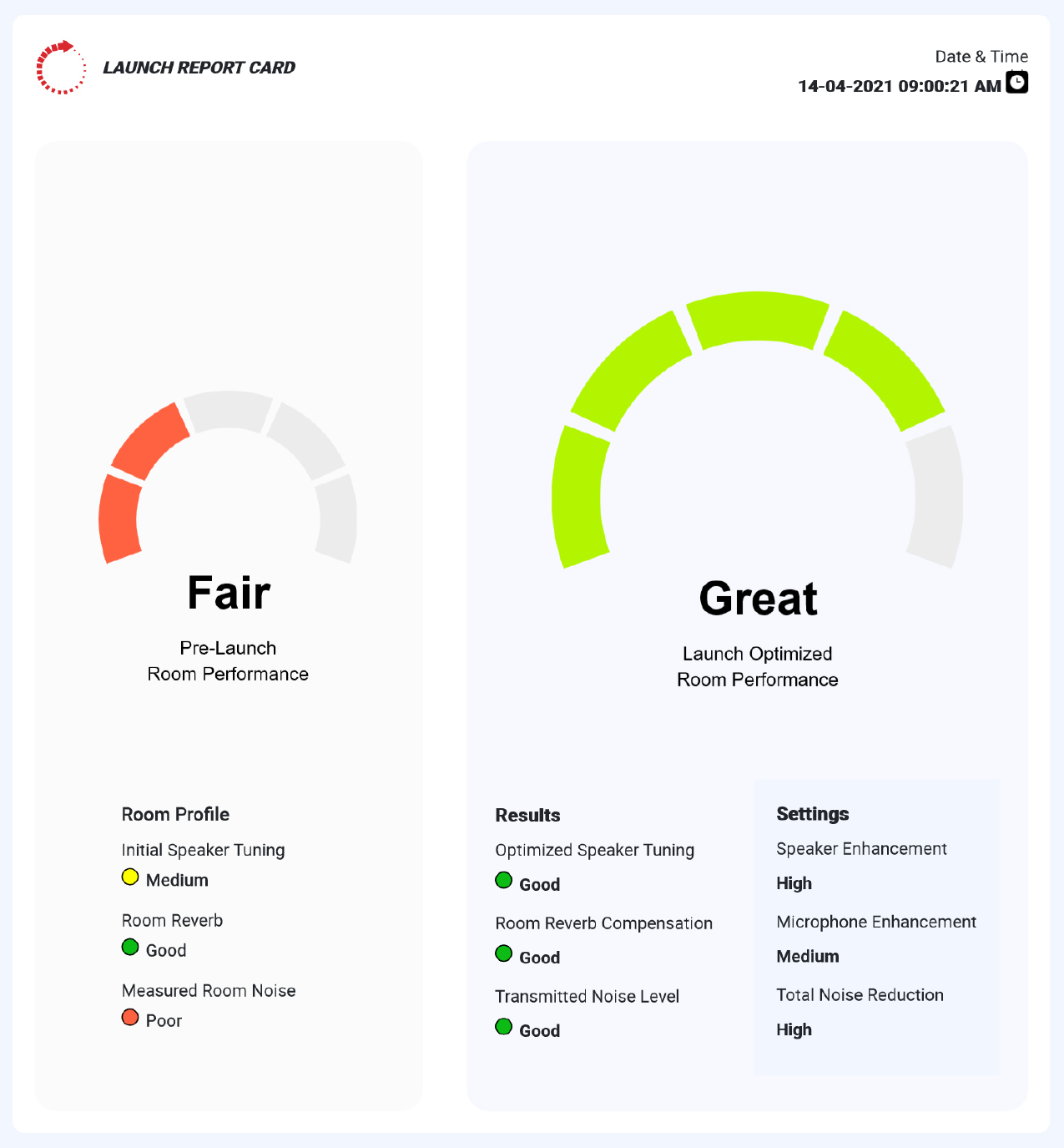 Biamp Launch Report Card Example