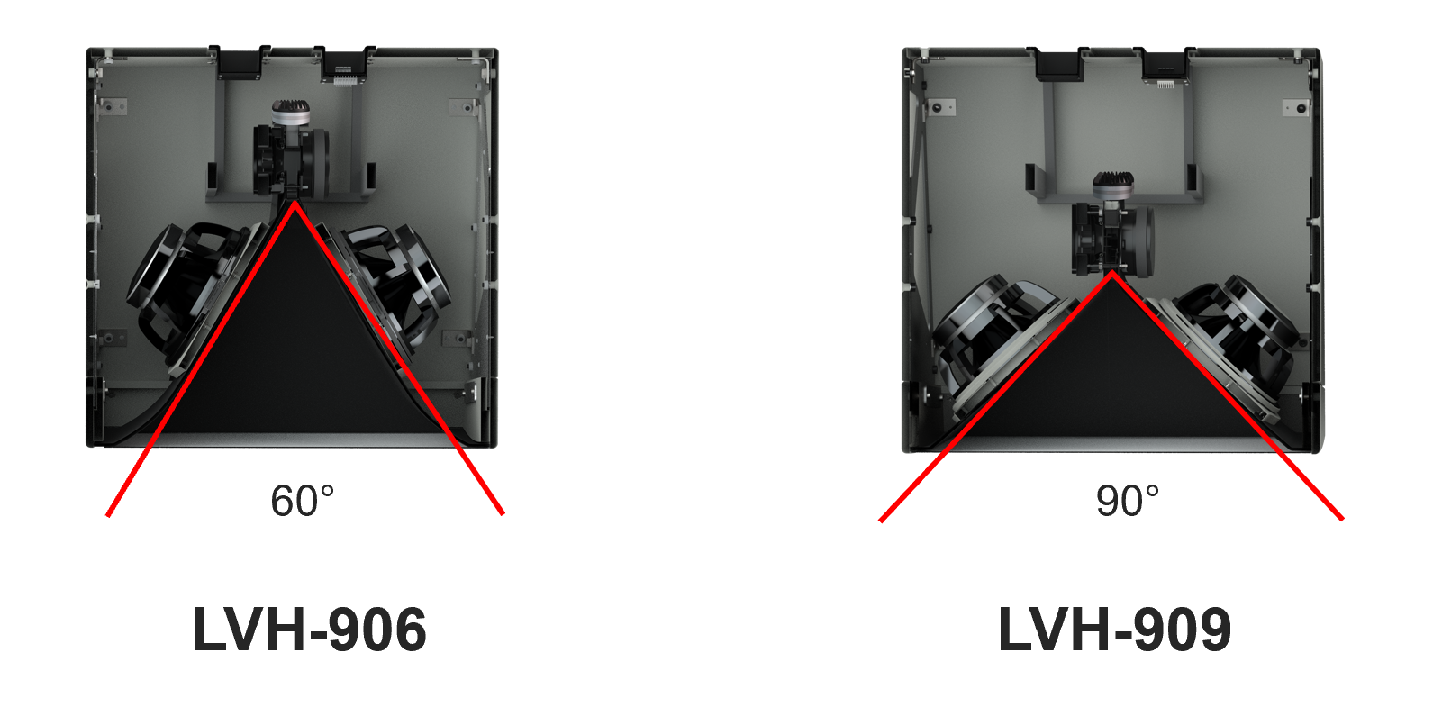 Community LVH-909 Altavoz Activo para Grandes Recintos. Dispersión