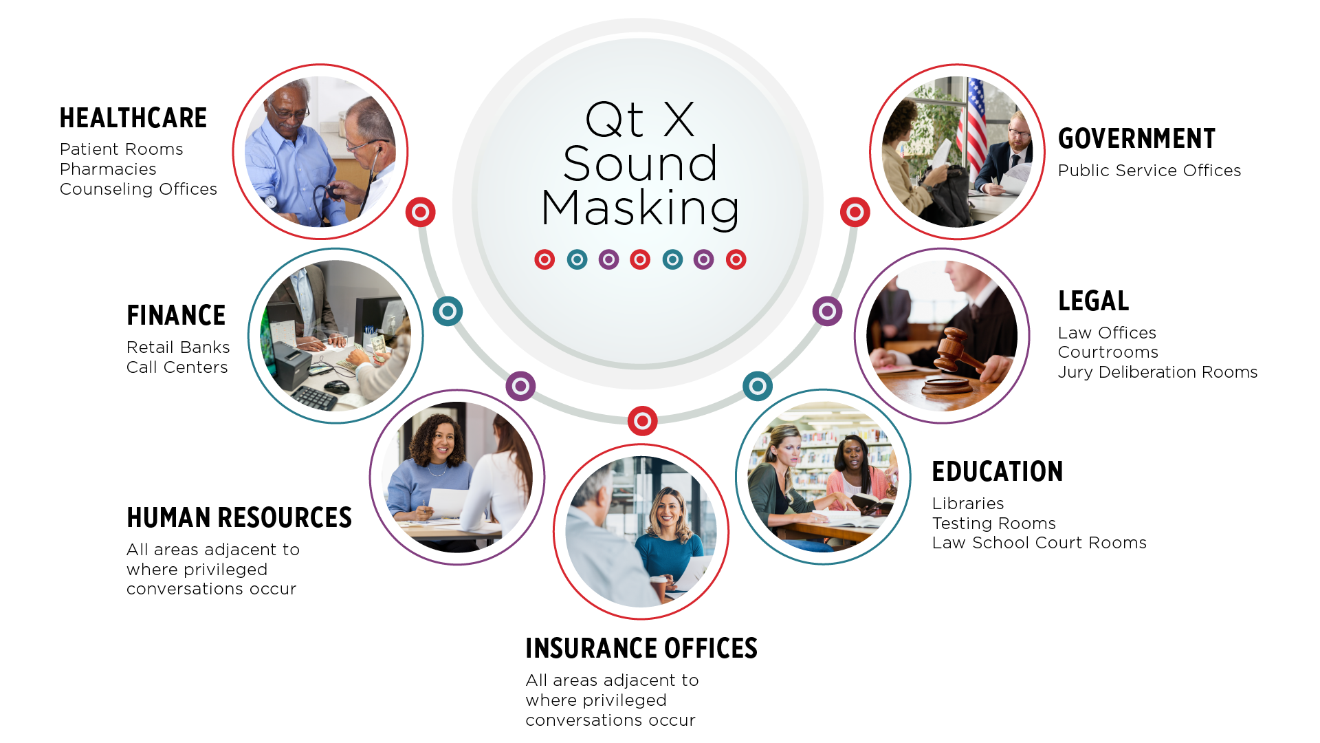 Image representing Qt X Sound Masking Applications