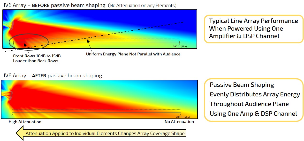 before and after passive beam shaping