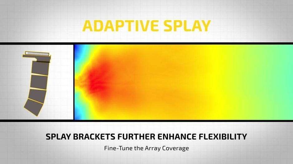 adaptive splay