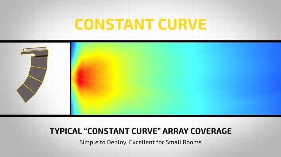 Constant Curve