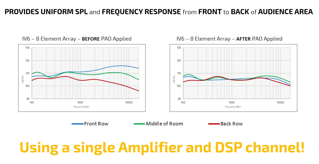 SPL frequency response