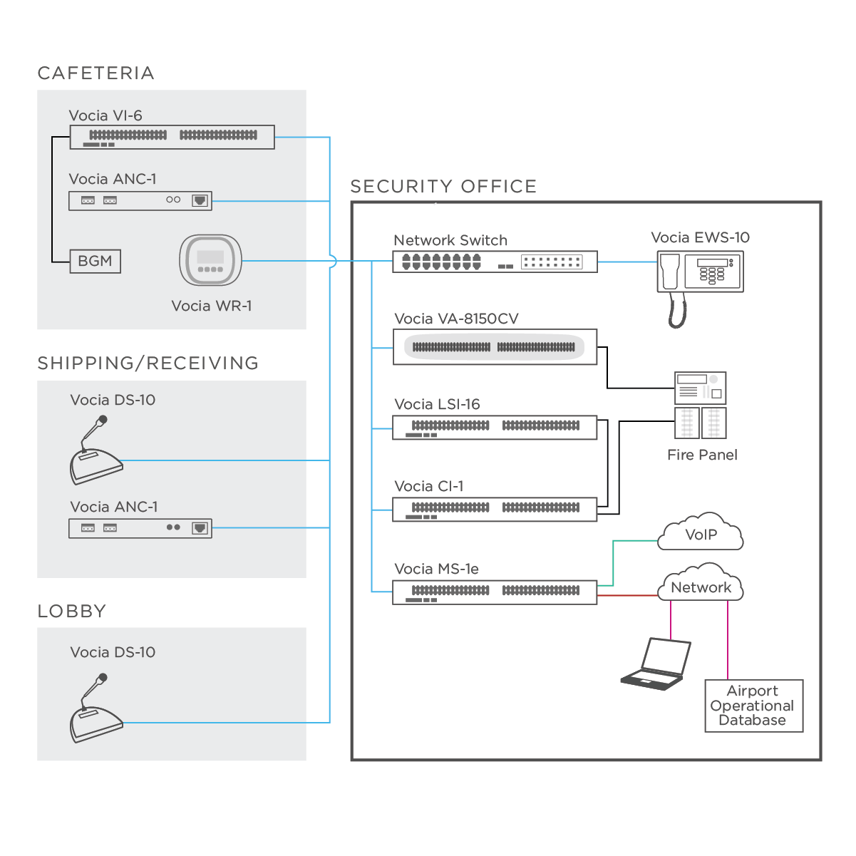 Vocia_diagram_business