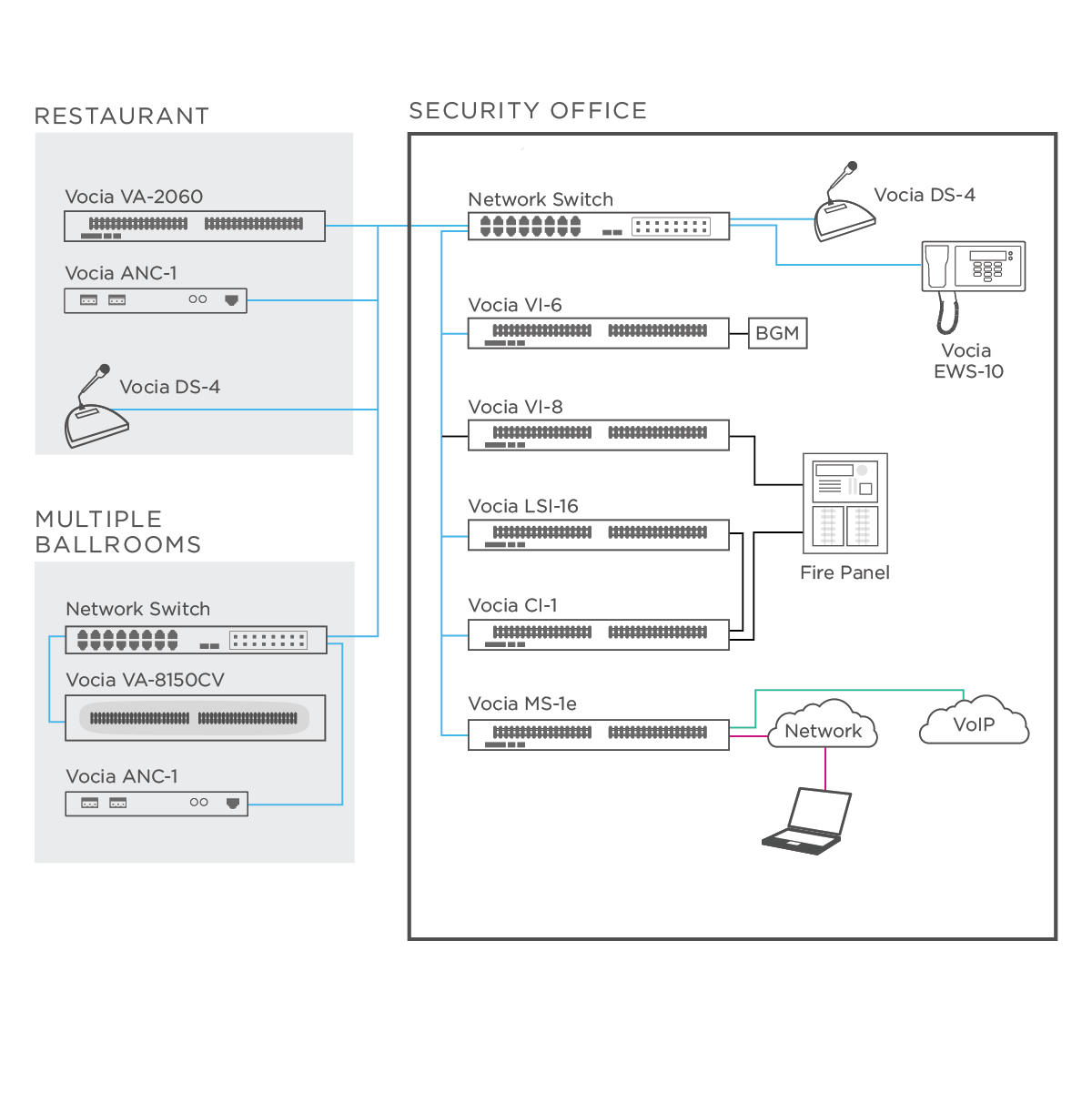 Vocia_diagram_hospitalitly