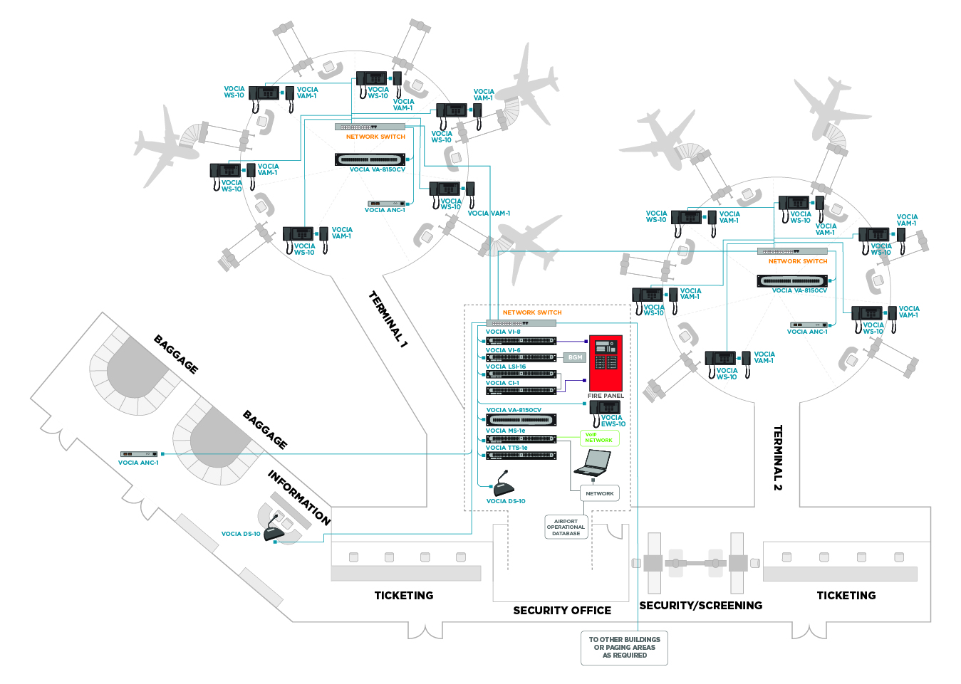Image of a small airport diagram for using with Vocia Paging and Emergency systems.