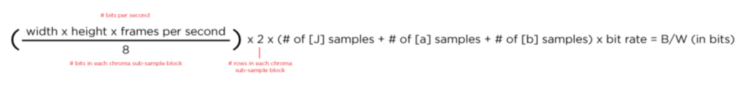 Image of formula for UHD signal bandwidth