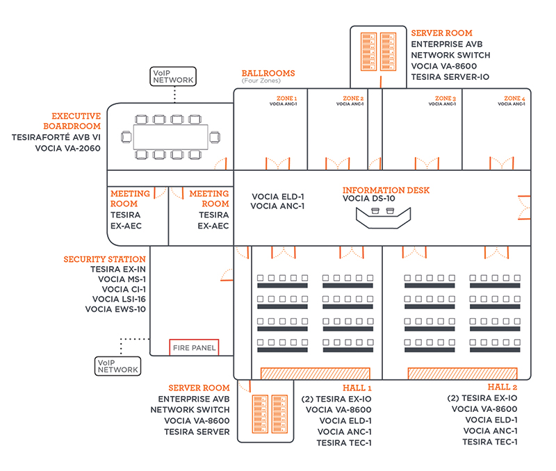 Image of a Floor Plan of a convention hall