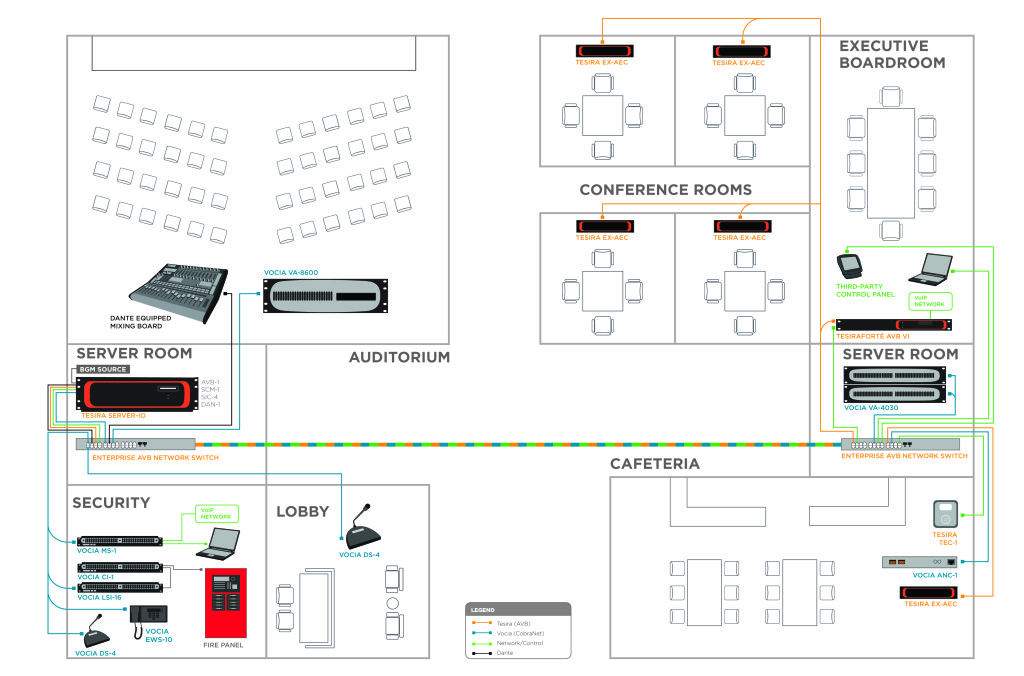Image of Flowchart for a media system setup
