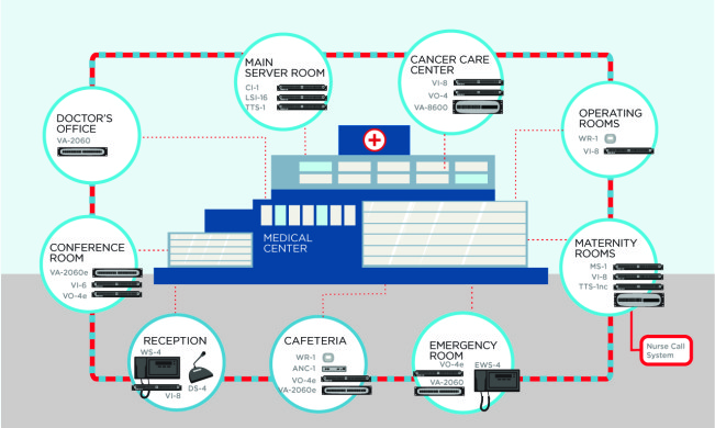 Image of an Infographic of a medical center and areas within that would use media Systems
