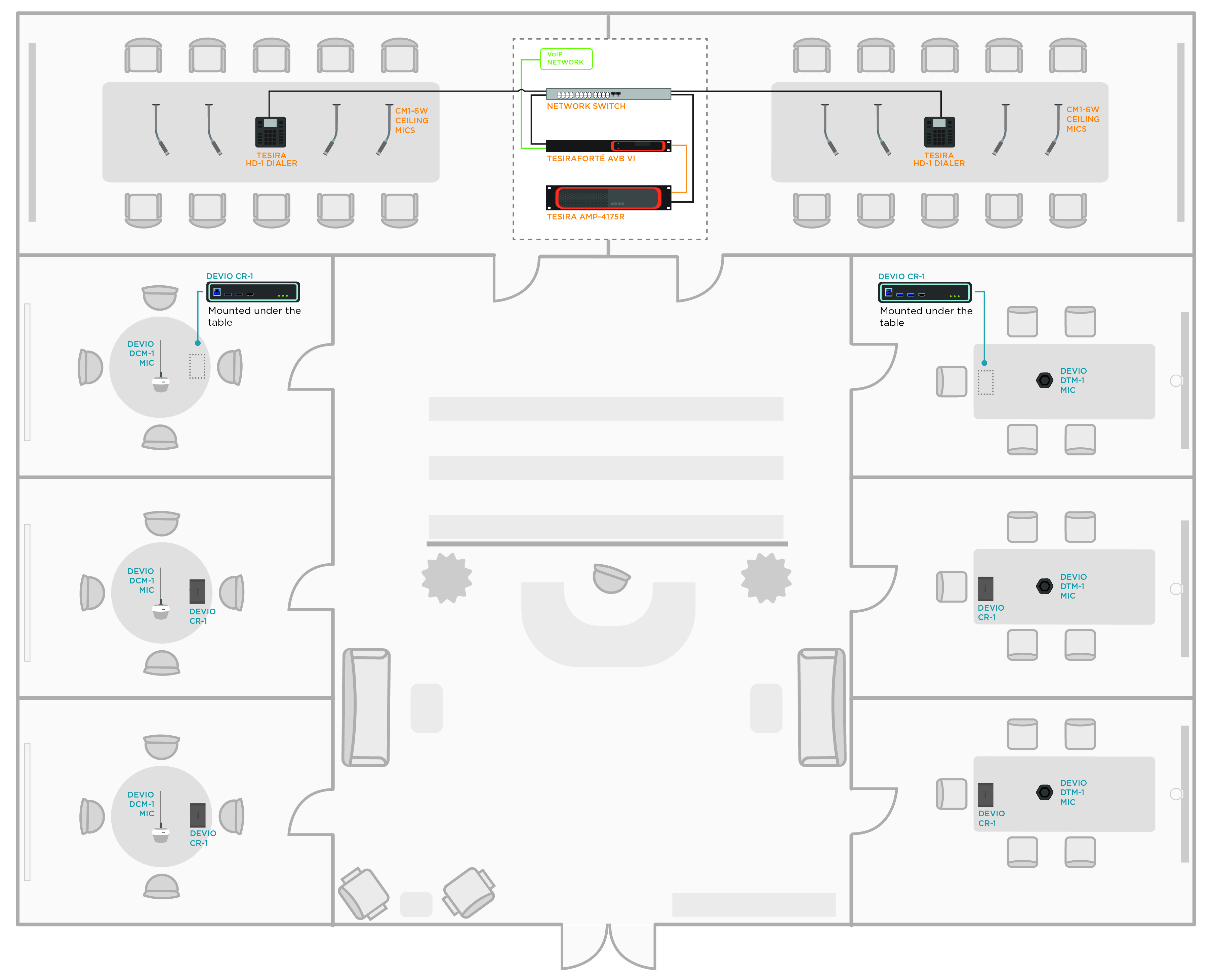Office floor plan diagram showing Biamp Tesira and Devio audio system layout with network switch, ceiling mics, and meeting rooms