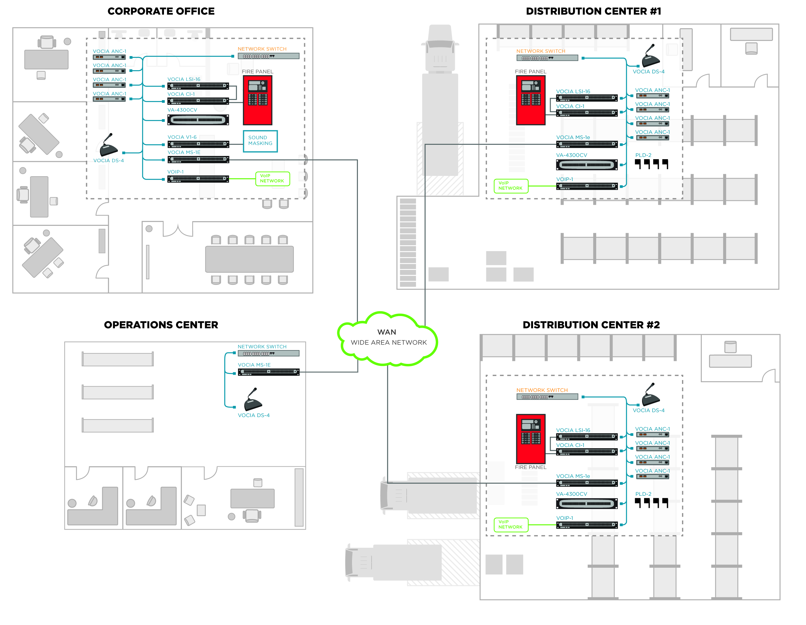 Image of a distribution center design guide.