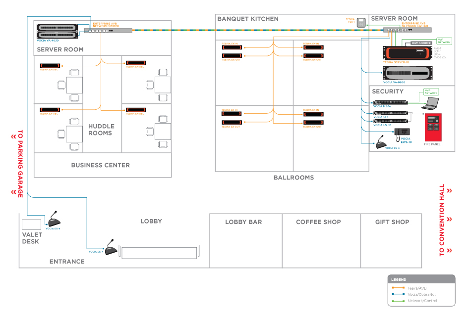 Facility audio system floor plan showing Biamp Tesira and Vocia paging zones for ballrooms, lobby, huddle rooms, and security with AVB network switch and server room equipment
