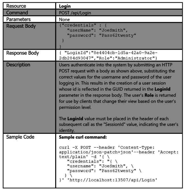 Image of POST API call code