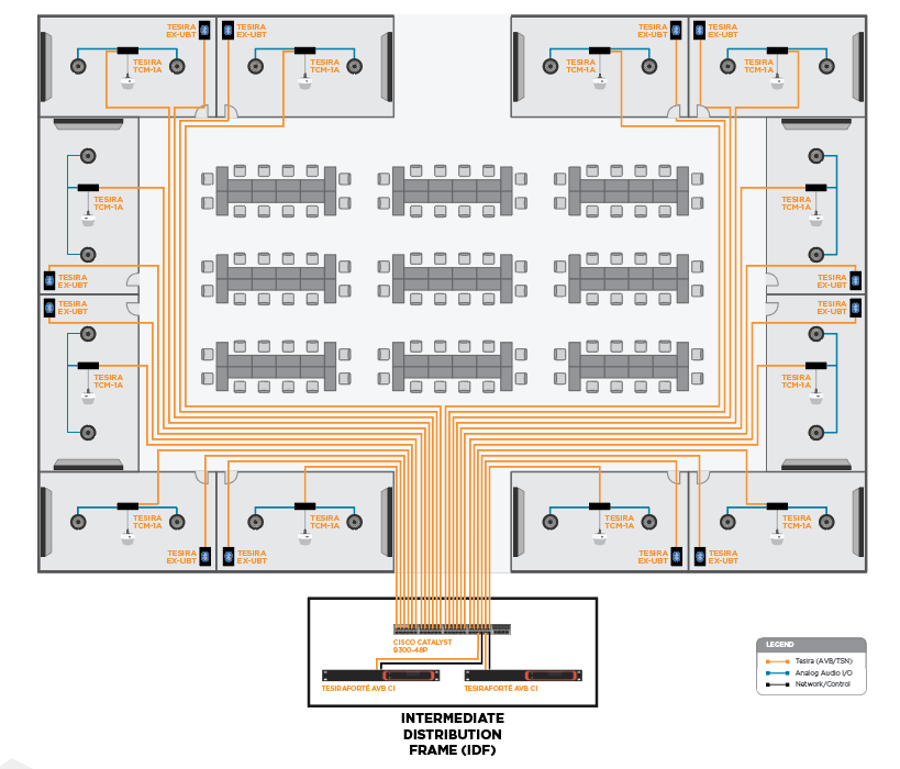 Diagram image of an open office plan with words Intermediate Distribution Frame (IDF)