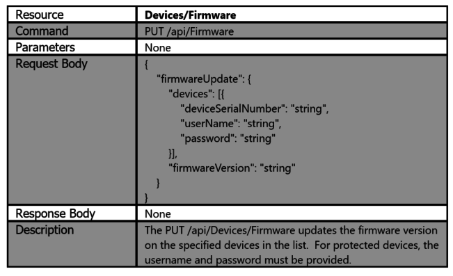 Image of PUT code for an API call