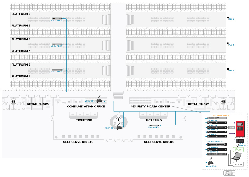Top-down diagram of a rail platform and transportation design guide.