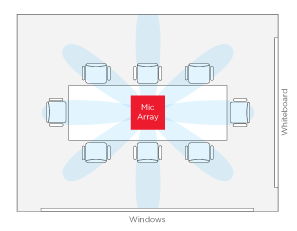 Before image of Conference room with centrally located table and mic array