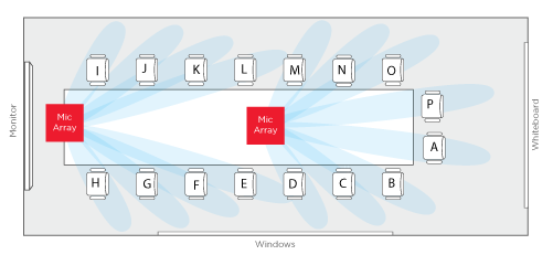 Scenario 4 before - Large multi-use space requiring two or more beamforming mics