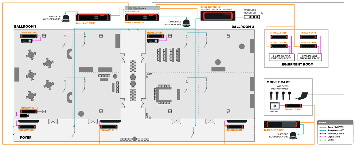 Ballroom AV system diagram showing Biamp Tesira equipment, AVB network, speakers, wireless mics, and streaming/recording connections for events