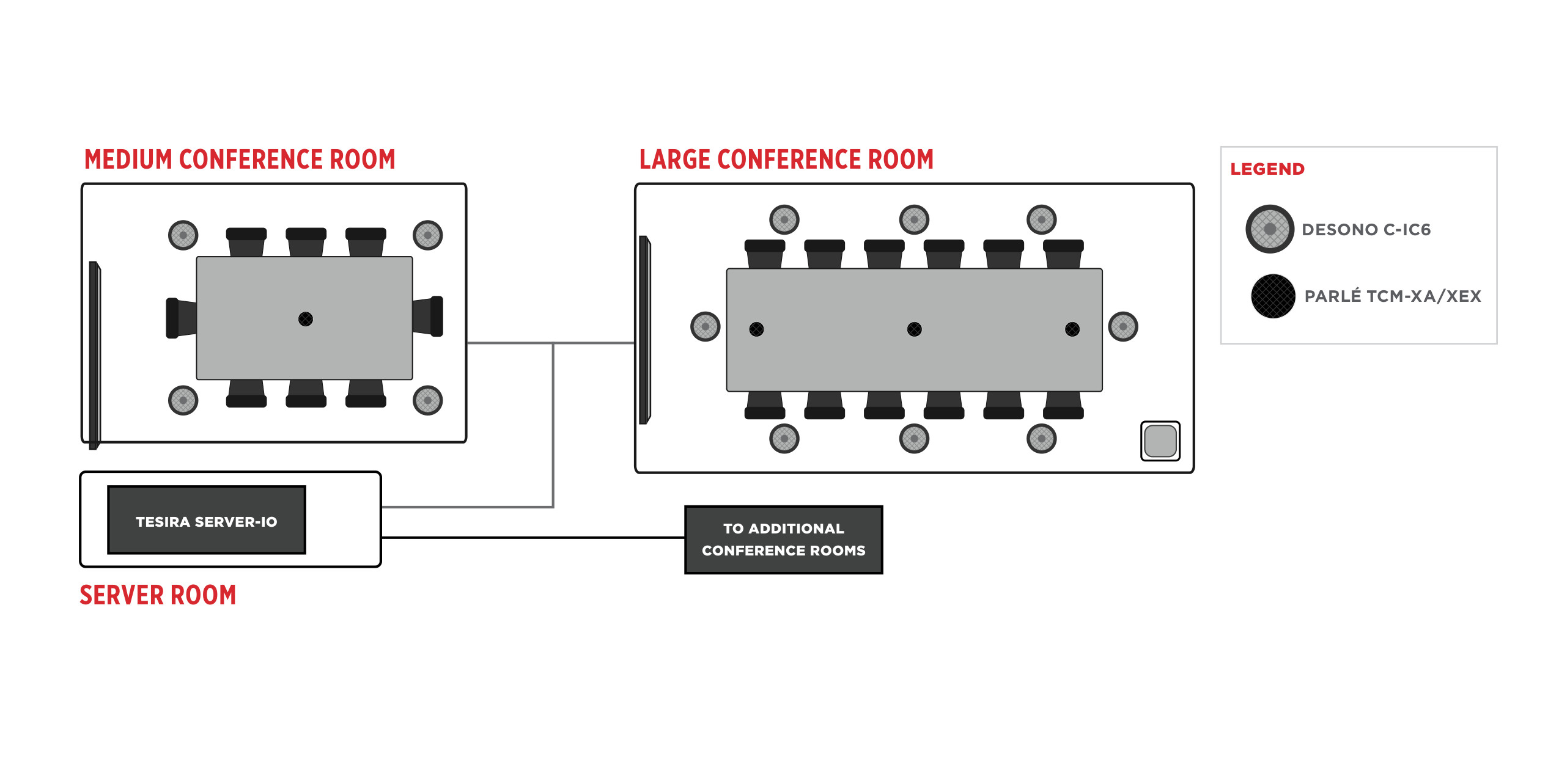 Server, Medium and Large Conference room wiring plan