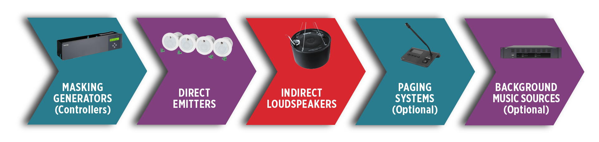 Image representing Qt X Sound Masking Solution Components