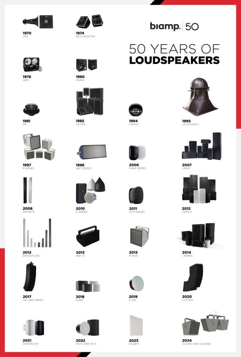 50 Years of Loudspeakers