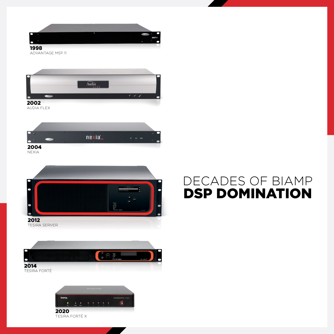 Decades of Biamp DSP domination timeline featuring Advantage MSP 11, Audia Flex, Nexia, Tesira Server, TesiraFORTÉ, and TesiraFORTÉ X