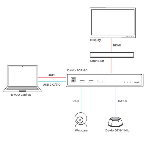 SCR20T Schematic