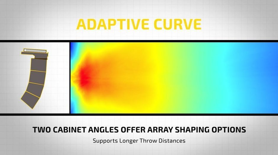 adaptive curve