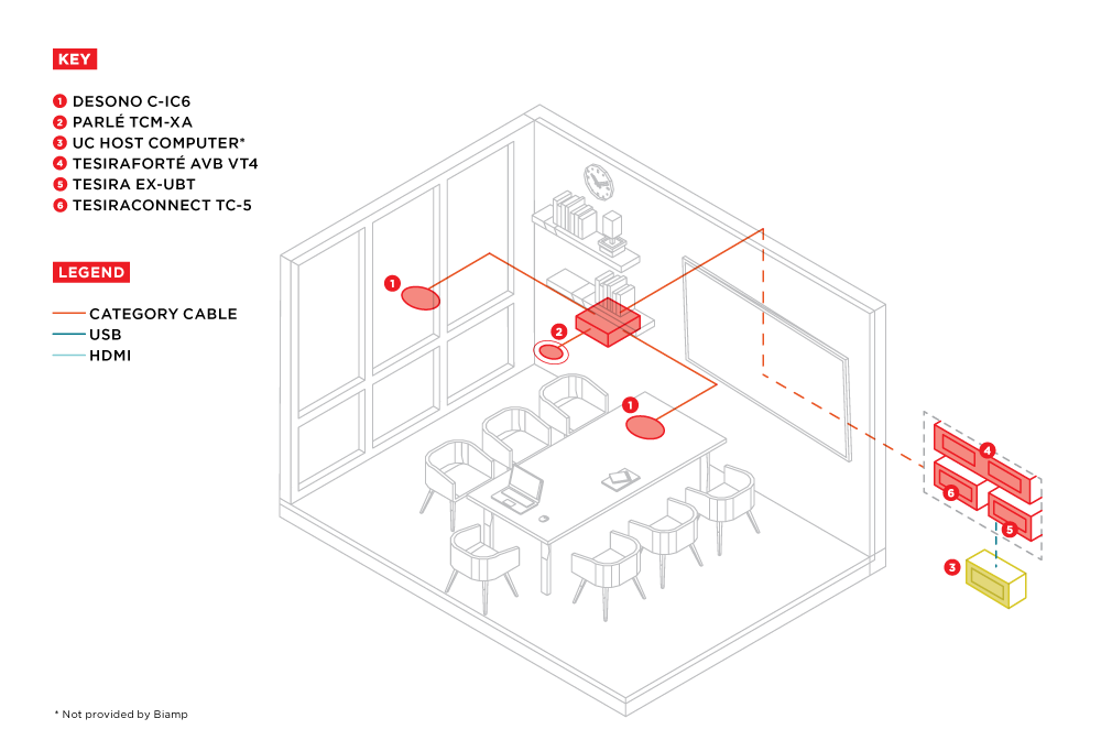 Medium Conference Room