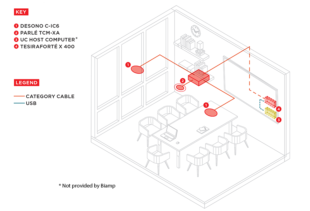 Medium Conference Room