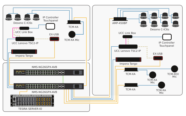 server, medium, and large conference room wiring diagram