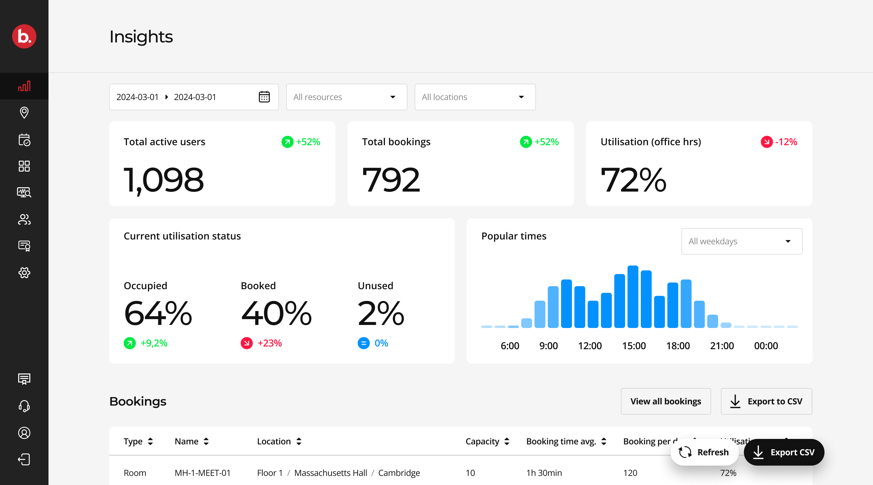 Workplace Analytics interface