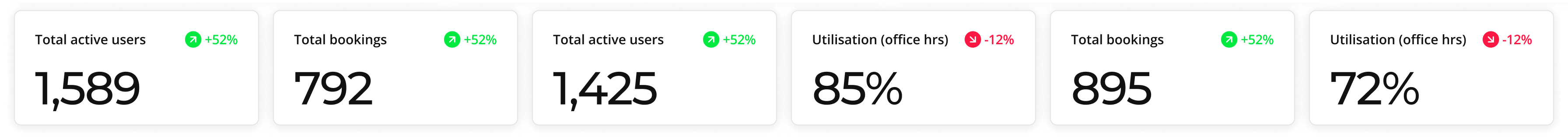 Workplace Insights third ticker-slide-1